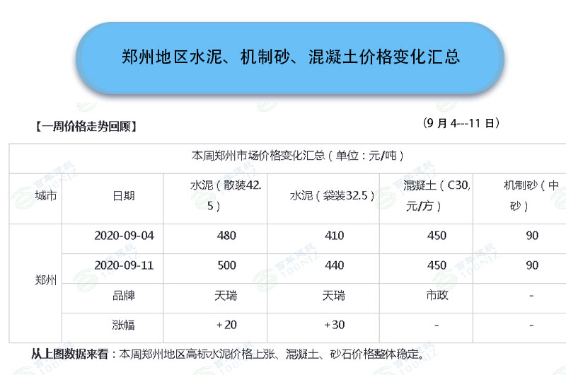 鄭州地區(qū)混凝土攪拌機價格表