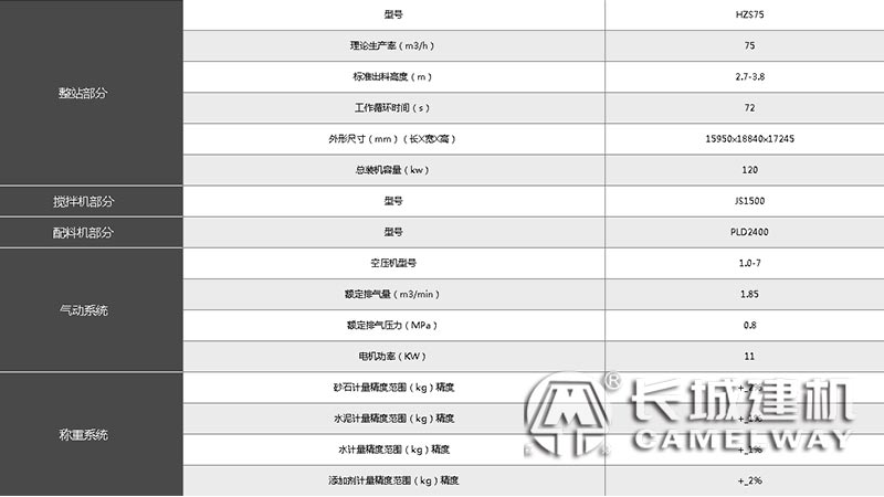 75系列強(qiáng)制式混凝土拌合站表格