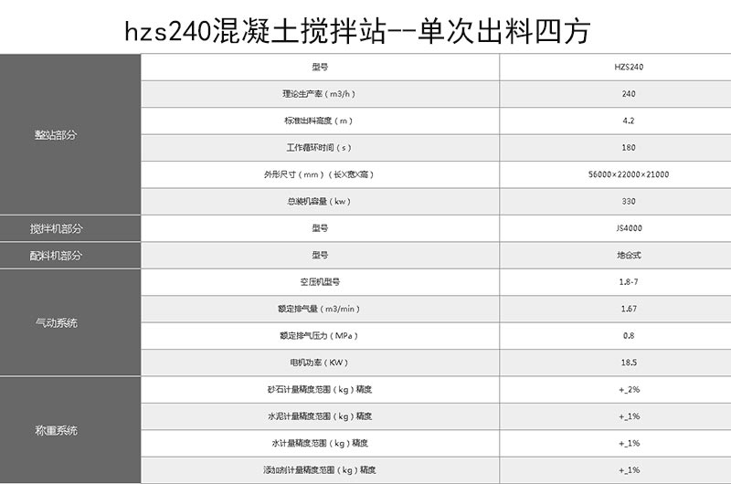 hzs240站參數(shù)