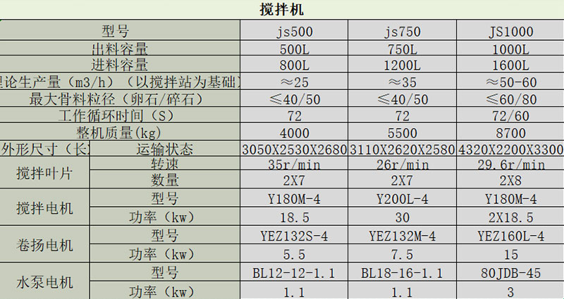 強制式混凝土攪拌機尺寸\規(guī)格參數(shù)表