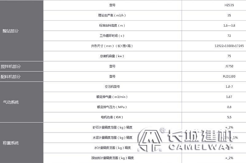 hzs35參數表